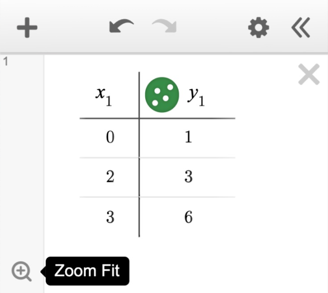 Table with zoom fit button displayed to the left of the table in the expression list.  Screenshot.
