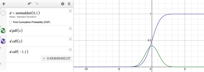 Image of normal distribution pdf in expression line. Screenshot.