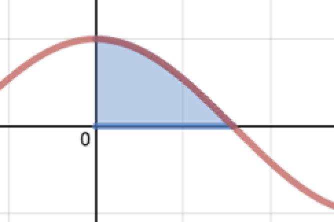 Graphing Calculator With Area Under A Curve Shaded. Screenshot.