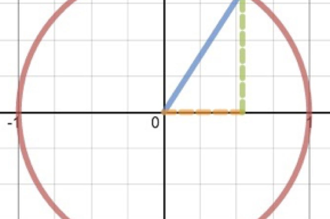 Graphing Calculator With Unit Circle Graphed. Screenshot.