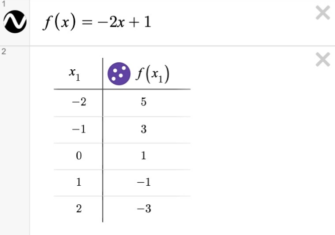 Image of a table with Expression line 1:f\left(x\right)=-2x+1 . Expression line 2: a table with f(x_1). Screenshot.