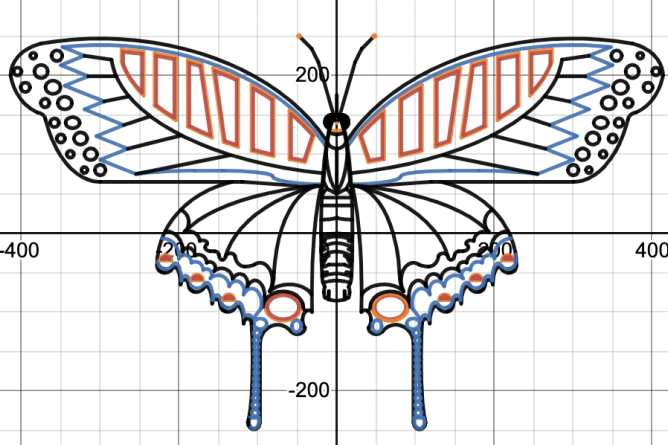 Graph of a butterfly. Screenshot.