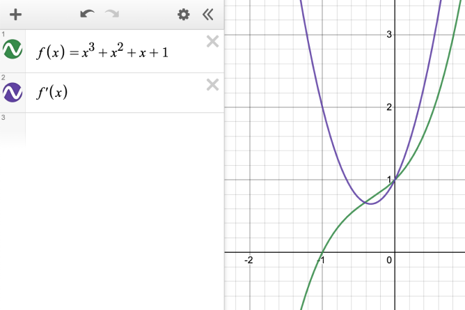 Expression line 1: f\left(x\right)=x^{3}+x^{2}+x+1. Expression line 2: f'\left(x\right). Both functions graphed. Screenshot.