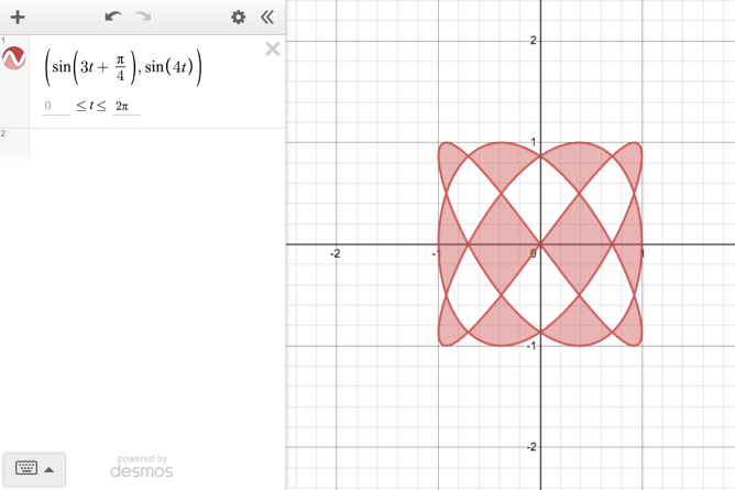 Parametric Ordered Pair, graphed. \left(\sin\left(3t+\frac{\pi}{4}\right),\sin\left(4t\right)\right). Fill option selected fills portion on parametric curve. Screenshot.